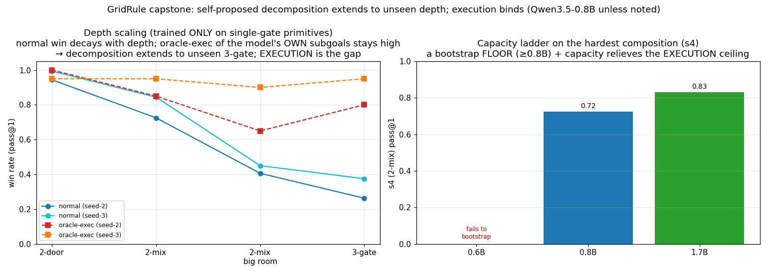 Compositional depth scaling